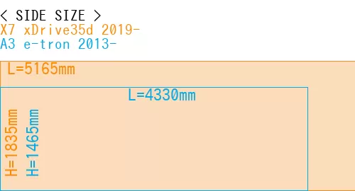 #X7 xDrive35d 2019- + A3 e-tron 2013-